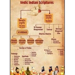 Vedic Indian Scriptures